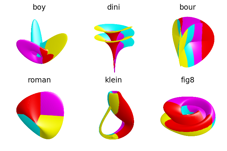 ../_images/uv_dualcmap_t.png