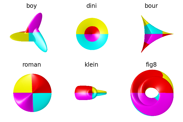 ../../_images/uv_dualcmap_t_z.png